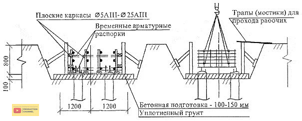 Укладка бетонной смеси в опалубку 

