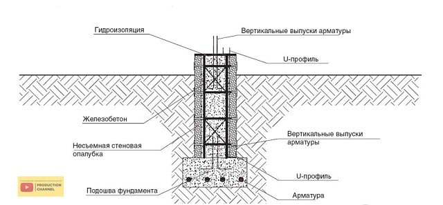 Укладка бетонной смеси в опалубку 
