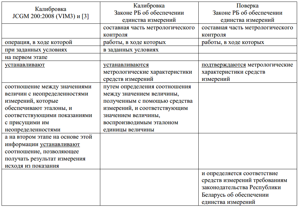 таблица калибровка