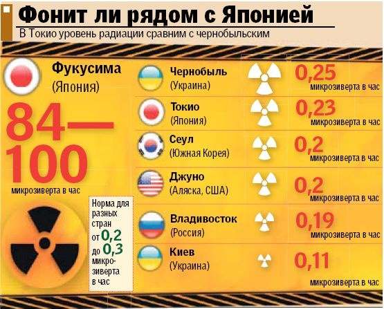 Таблица и список