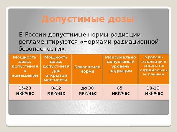 Таблица и схема
