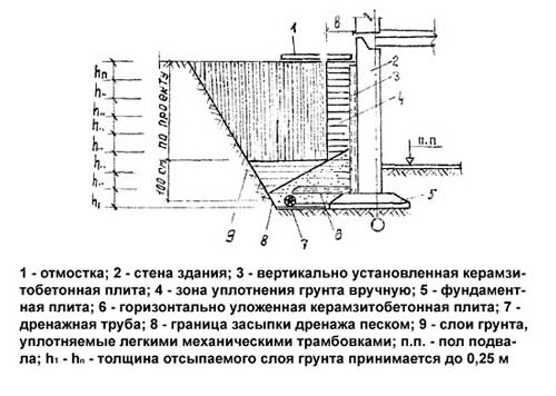 chem-zasypat-fundament-4