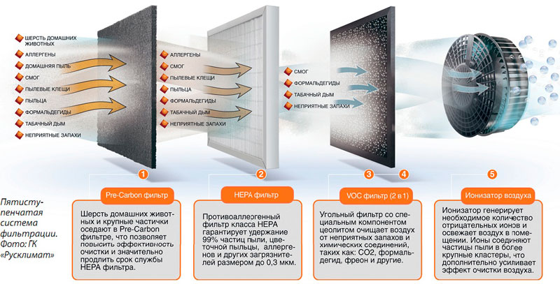 очиститель воздуха для аллергиков и астматиков
