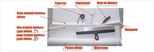 Как правильно резать обои. 01