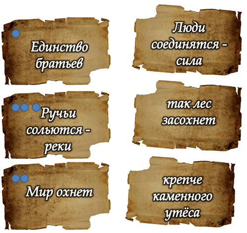 Рисунок 3