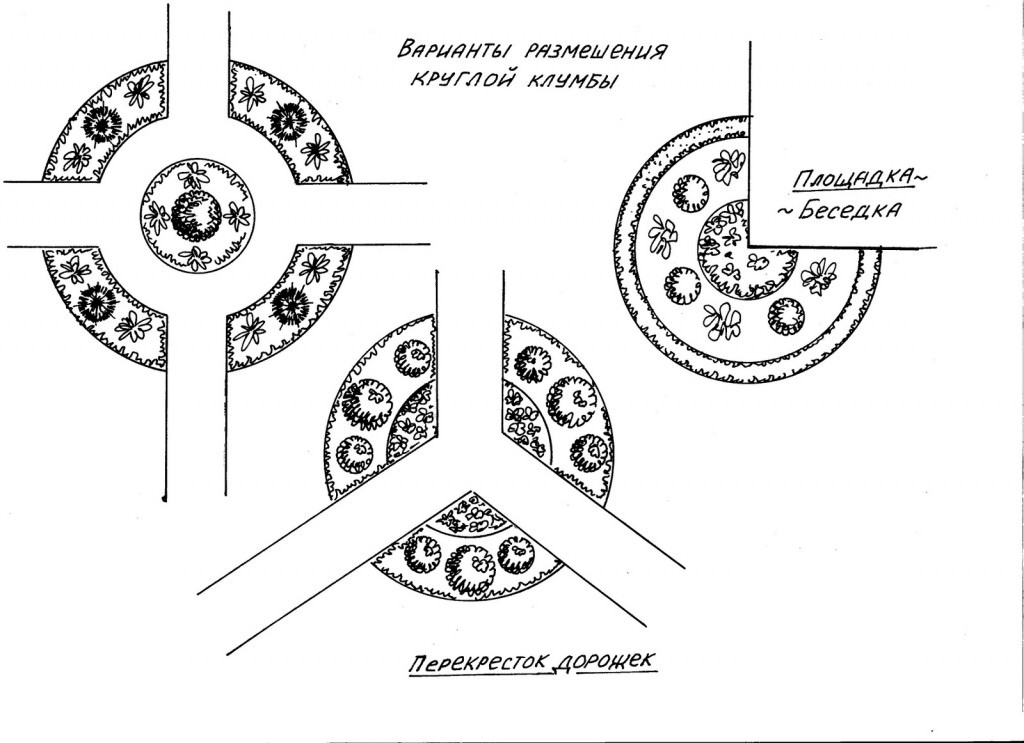 Схема круглой клумбы