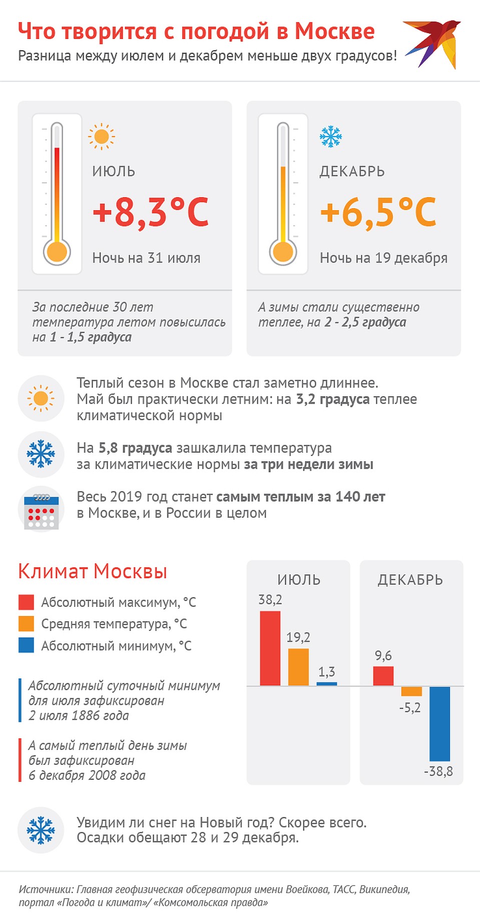 Проект прогноз погоды по народным приметам