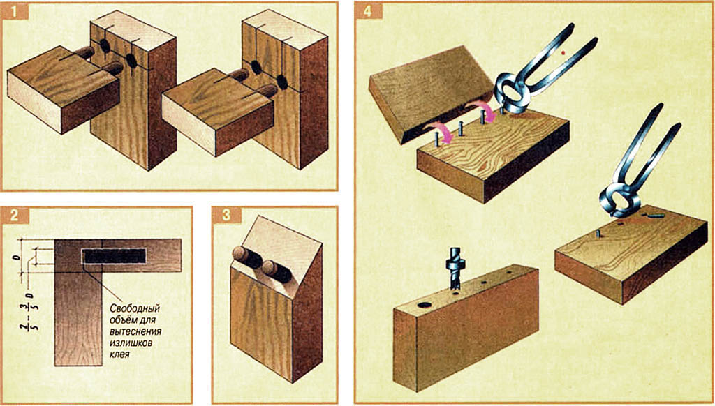 Соединение деталей между собой. Технология соединения брусков из древесины шканты. Соединение деревянных деталей шкантами. Соединение древесины на шкантах. Соединение на шкантах чертеж.