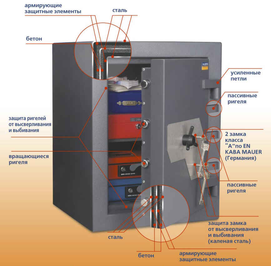 Взломостойкие сейфы Valberg