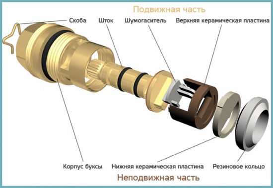 смесители ремонт