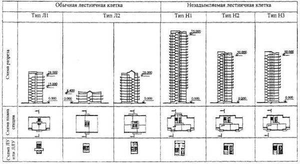 Более вместительная таблица с примерами всех типов лестничных клеток Более вместительная таблица с примерами всех типов лестничных клеток