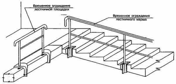 Высота перил лестницы: от размера до готового изделия Высота перил лестницы: от размера до готового изделия