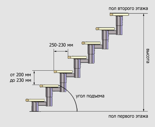 Наглядная схема для определения базовых величин.