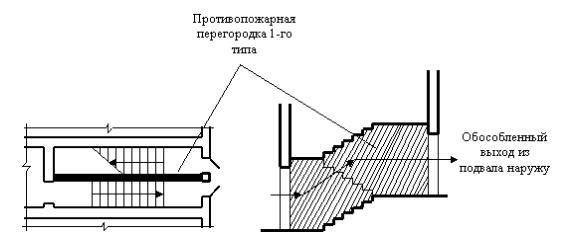 Обозначение лестниц на чертежах по госту