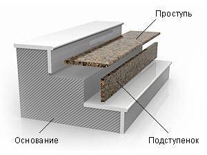 Применяемые названия Применяемые названия