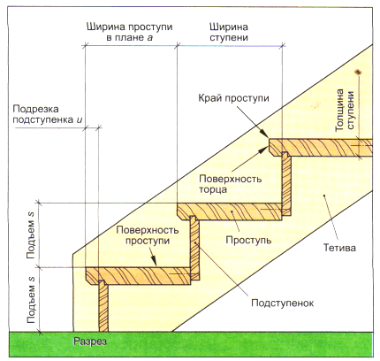 Разрез конструкции Разрез конструкции