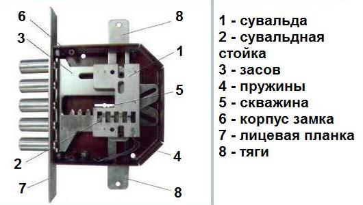 установка замка в калитку