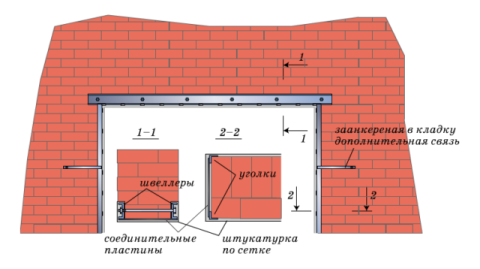 Конструкция проема в стене