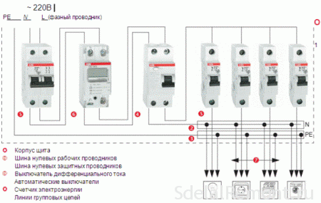 Монтаж электрического щитка фото