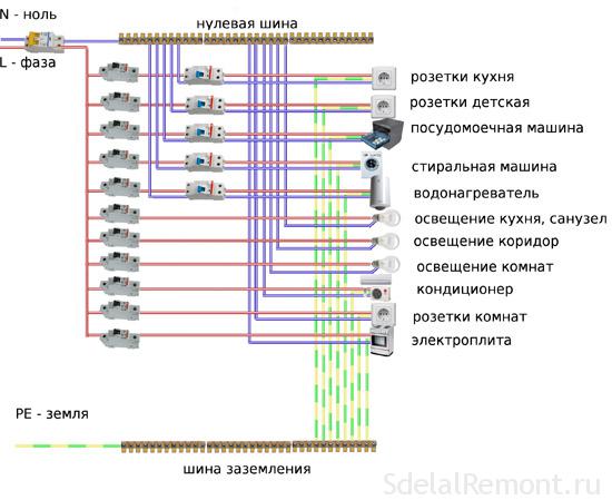 Монтаж электрического щитка фото