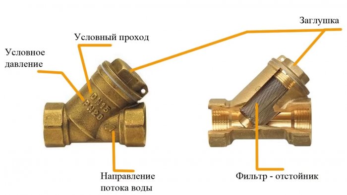 Слабый напор воды Засорился фильтр грубой очистки