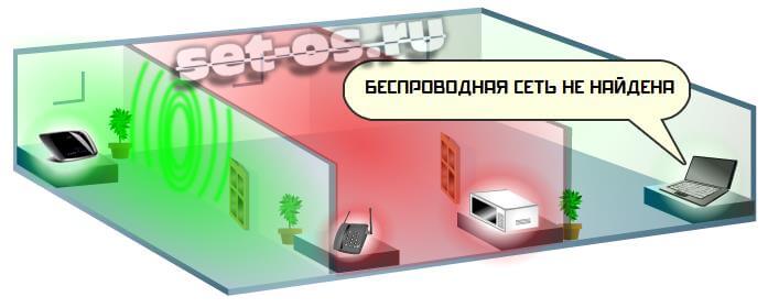 место установки роутера в квартире