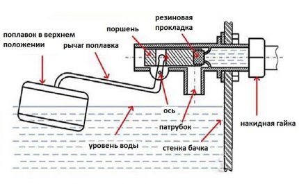 Схема впускного механизма бачка