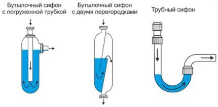 Варианты исполнения сифонов Варианты исполнения сифонов