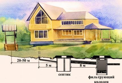 Схема расположения колодца