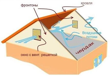 Схема расположения вентиляционных окон Схема расположения вентиляционных окон
