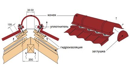 Схема укладки коньковой планки Схема укладки коньковой планки