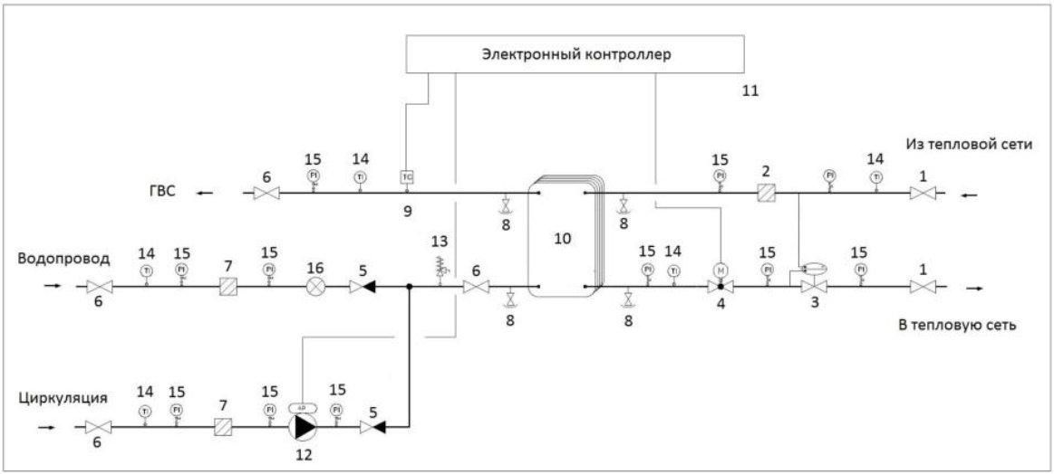 Итп в многоквартирном доме принцип работы схема