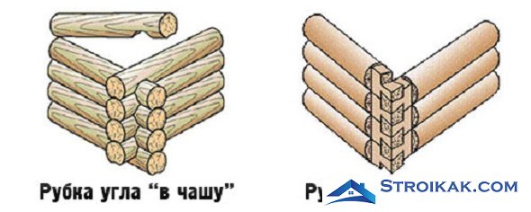 Рубка углов сруба