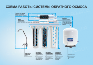 Фильтр атолл с обратным осмосом схема