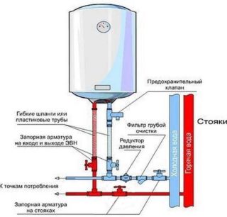 Клапан для водонагревателя аристон