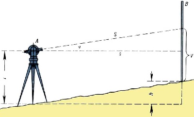 Тригонометрическая нивелировка