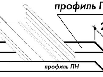 Как выбрать профиль для гипсокартона?