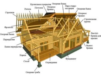 Оригинальные проекты деревянных домов из оцилиндрованного бревна