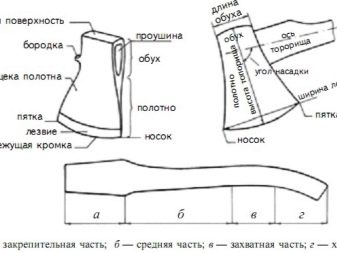 Особенности и виды топоров 