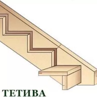 Изготовление межэтажных лестниц для коттеджей: нюансы строительства и красивые примеры