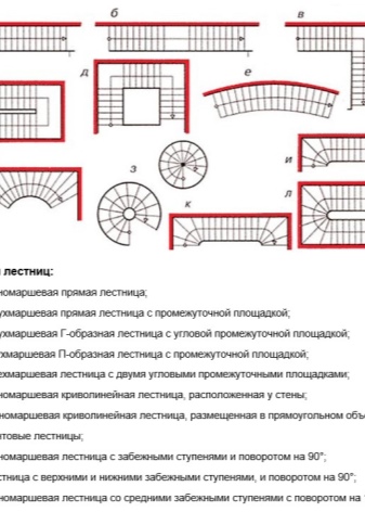 Тонкости расчета размеров лестницы на второй этаж