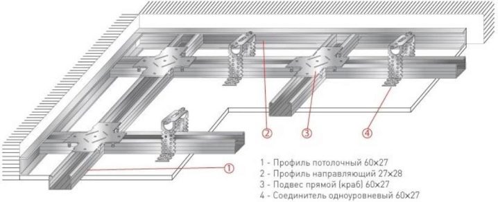 Как выбрать профиль для гипсокартона?