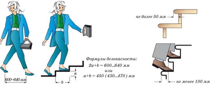 Тонкости расчета размеров лестницы на второй этаж