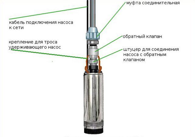 Стандартная схема подключения погружного насоса