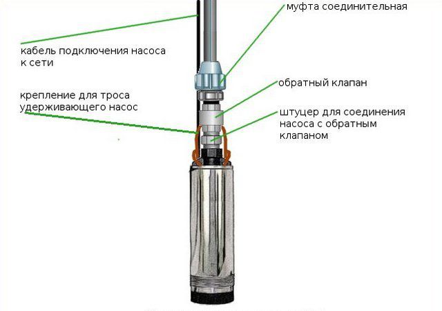 Стандартная схема подключения погружного насоса