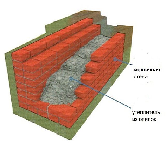 Схема утепления полой кирпичной стены опилками