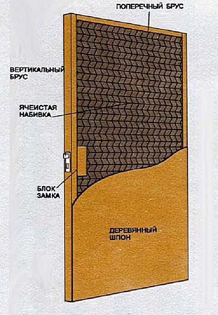 Одна из возможных схем щитовой каркасной двери