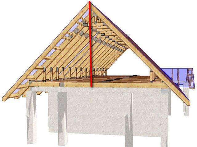 Калькулятор расчёта высоты конька стропильной системы