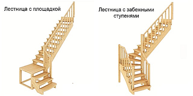 Два варианта лестниц — с площадкой и забежными ступенями. Рисунок позволяет сравнить визуально и выбрать наиболее подходящий из них для определенного помещения.