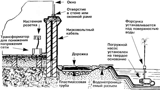 Схема подключения насоса к сети